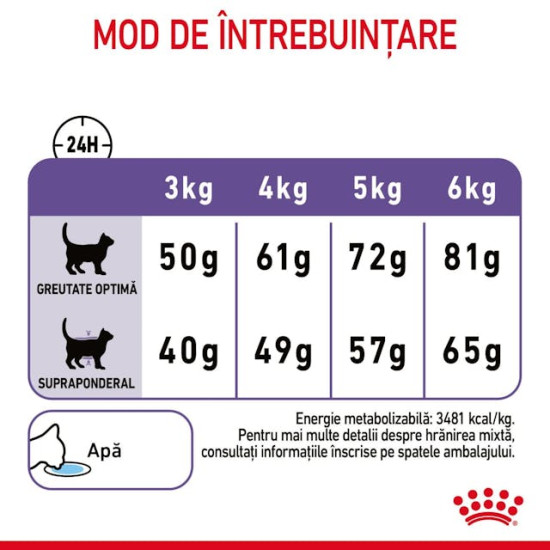 Royal Canin Appetite Control Care Adult – Hrană Uscată pentru Pisici Adulte cu Tendință de Îngrășare – 10 kg